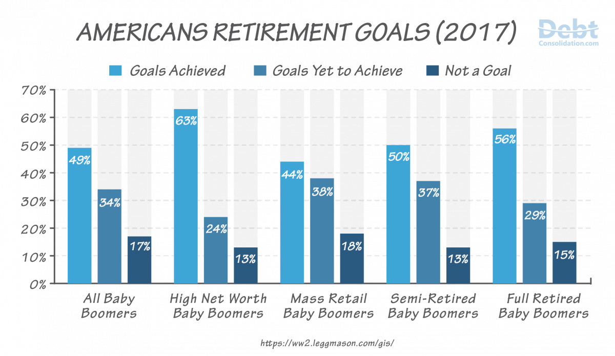 2017 Americans Retirement Goals