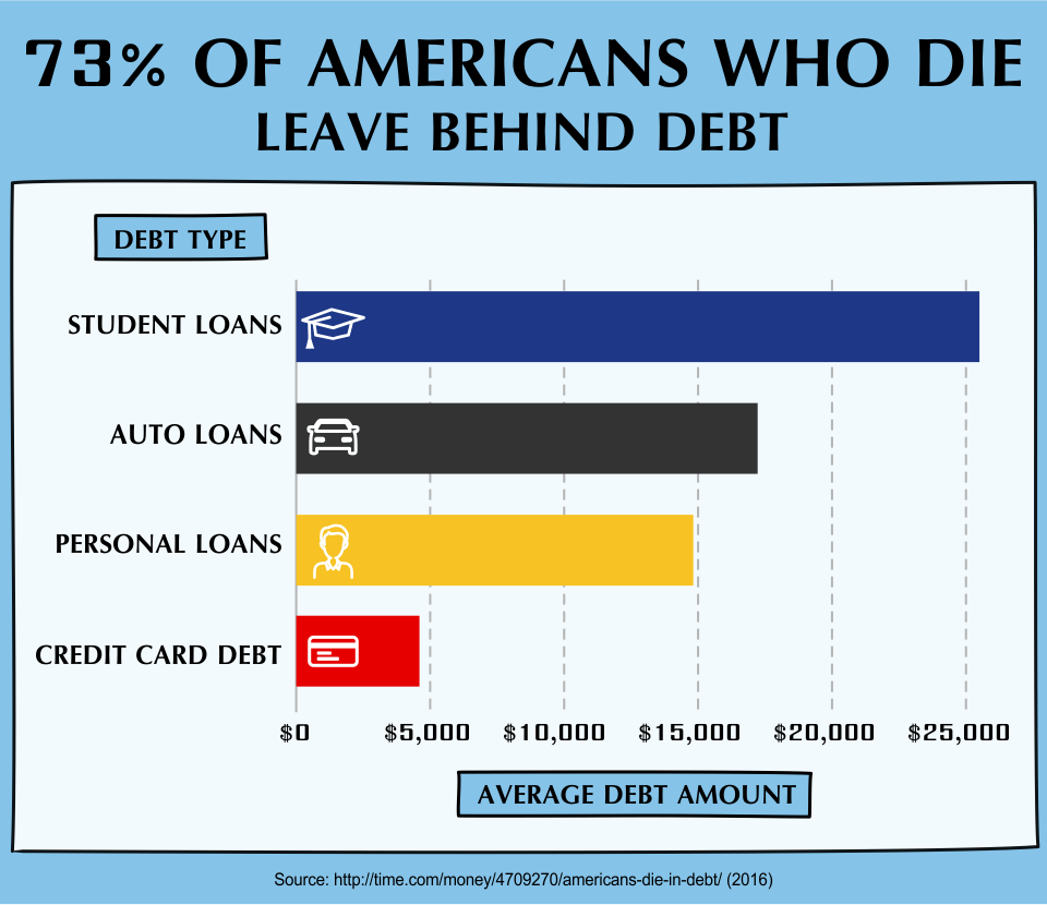 National Debt Relief Review 2020 - Us News - Weekly Budget App