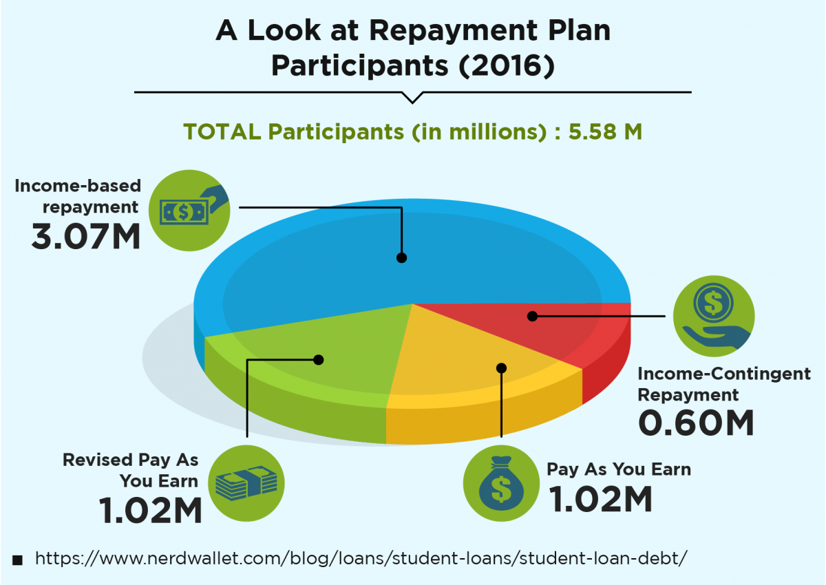 A Look at Repayment Plan Participants (2016)