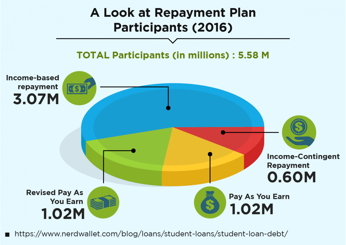 9 Effective Ways To Manage Your Student Loan Debt