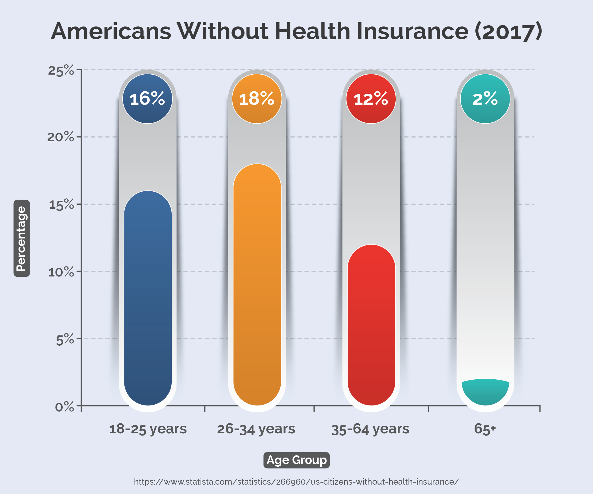 Americans Without Health Insurance