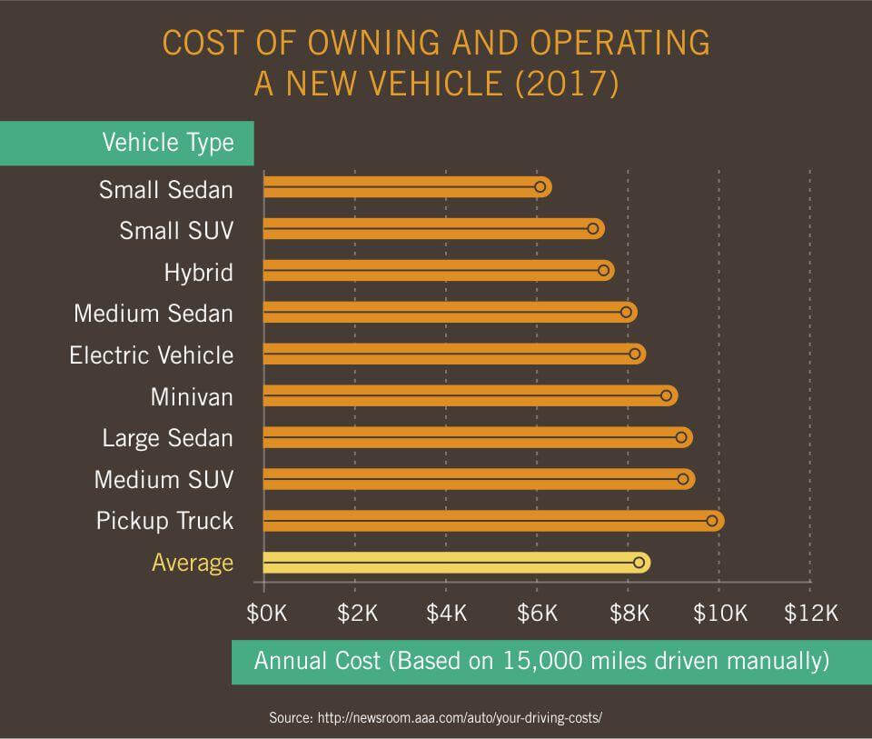 Cost of Owning and Operating a New Vehicle (2017)