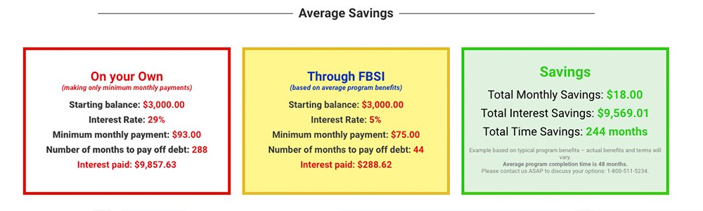 chart of typical debt examples