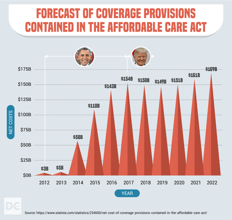 Debt By President Chart