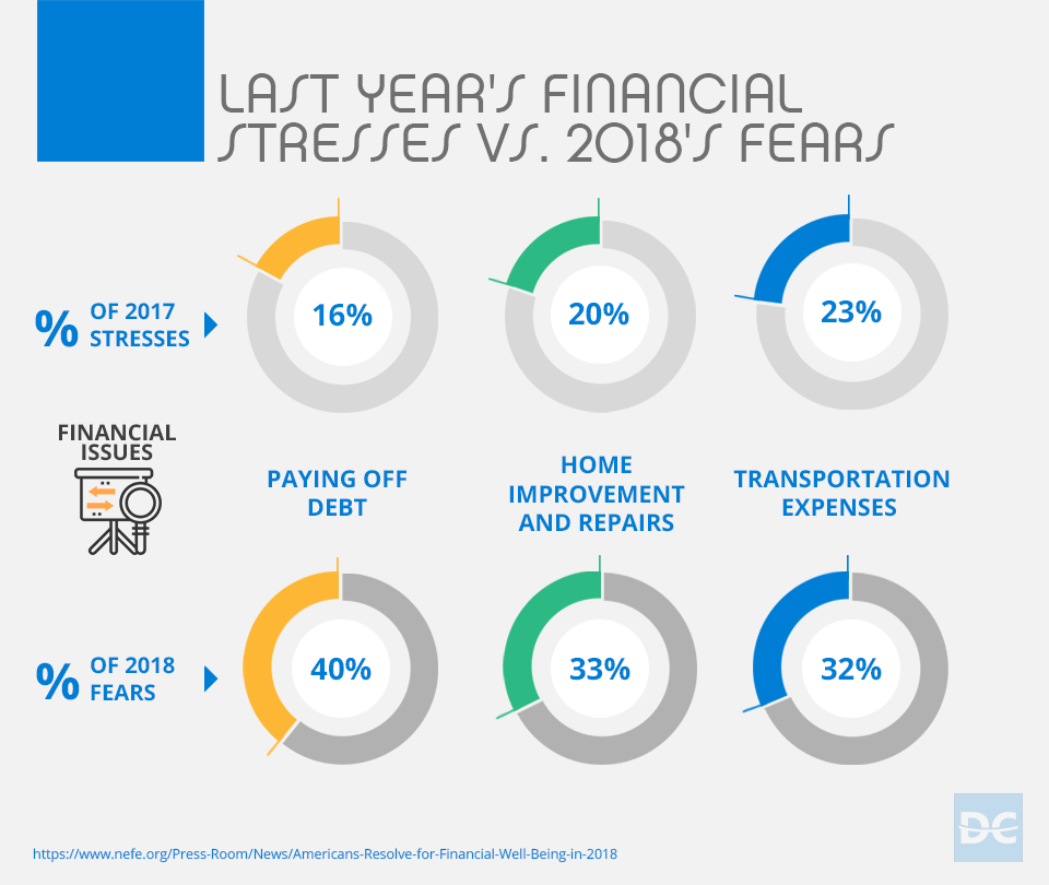 Last year’s financial stresses vs 2018’s fears