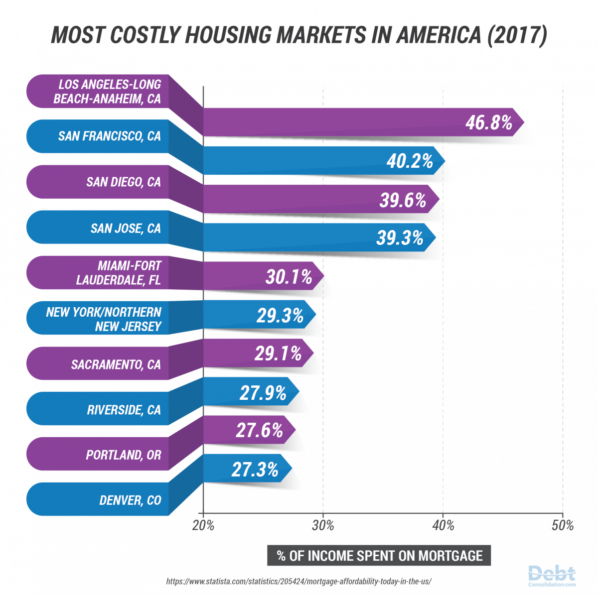 Most Costly Housing Markets In America in 2017