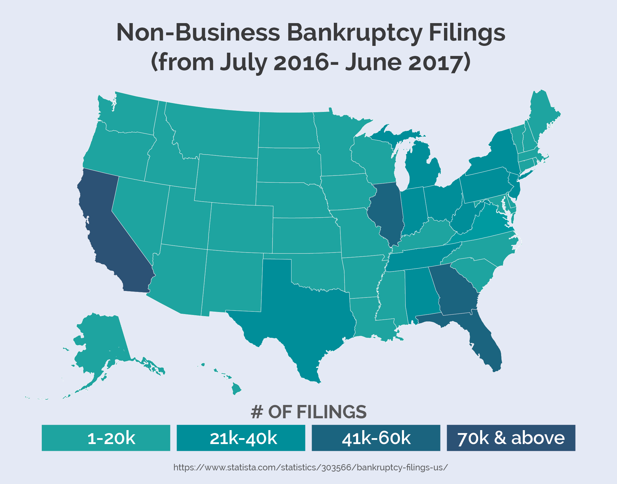 Non-Business Bankruptcy Filings