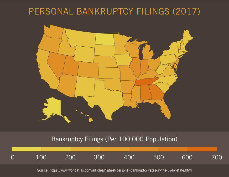 Personal Bankruptcy Filings (2017)