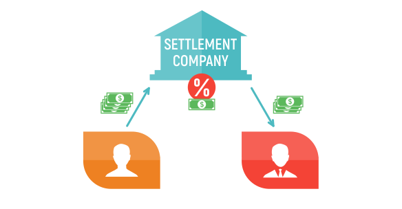 settlement company flowchart