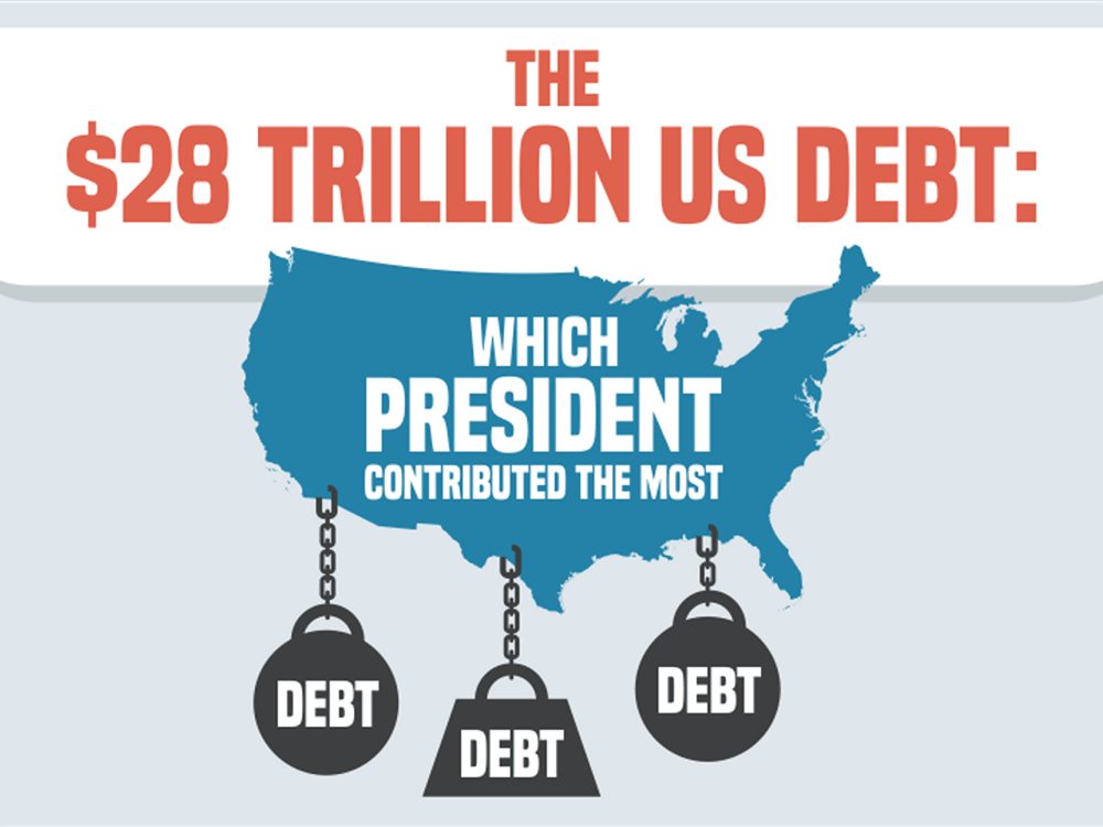The $28 Trillion U.S. Debt: Which President Contributed the Most