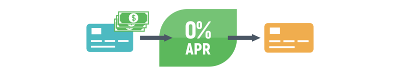 transfer debt 0 APR