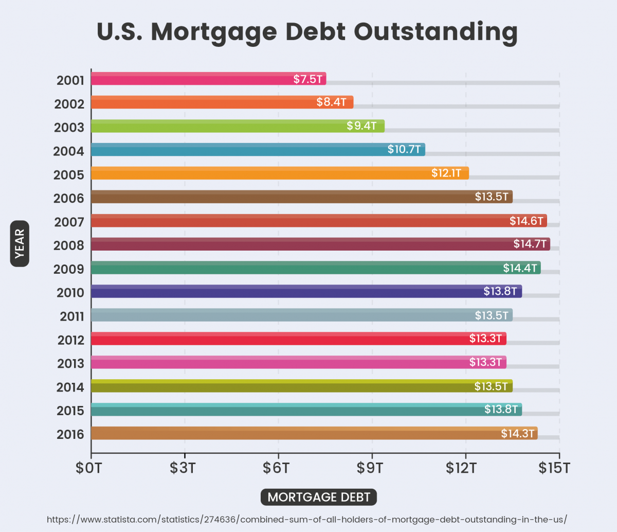 U.S. Mortgage Debt Outstanding