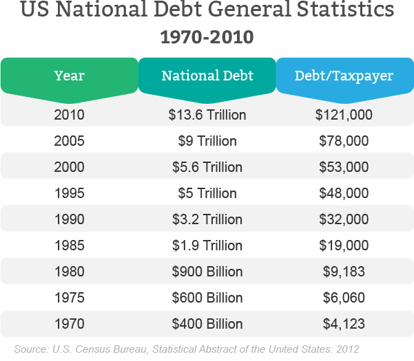 us national debt