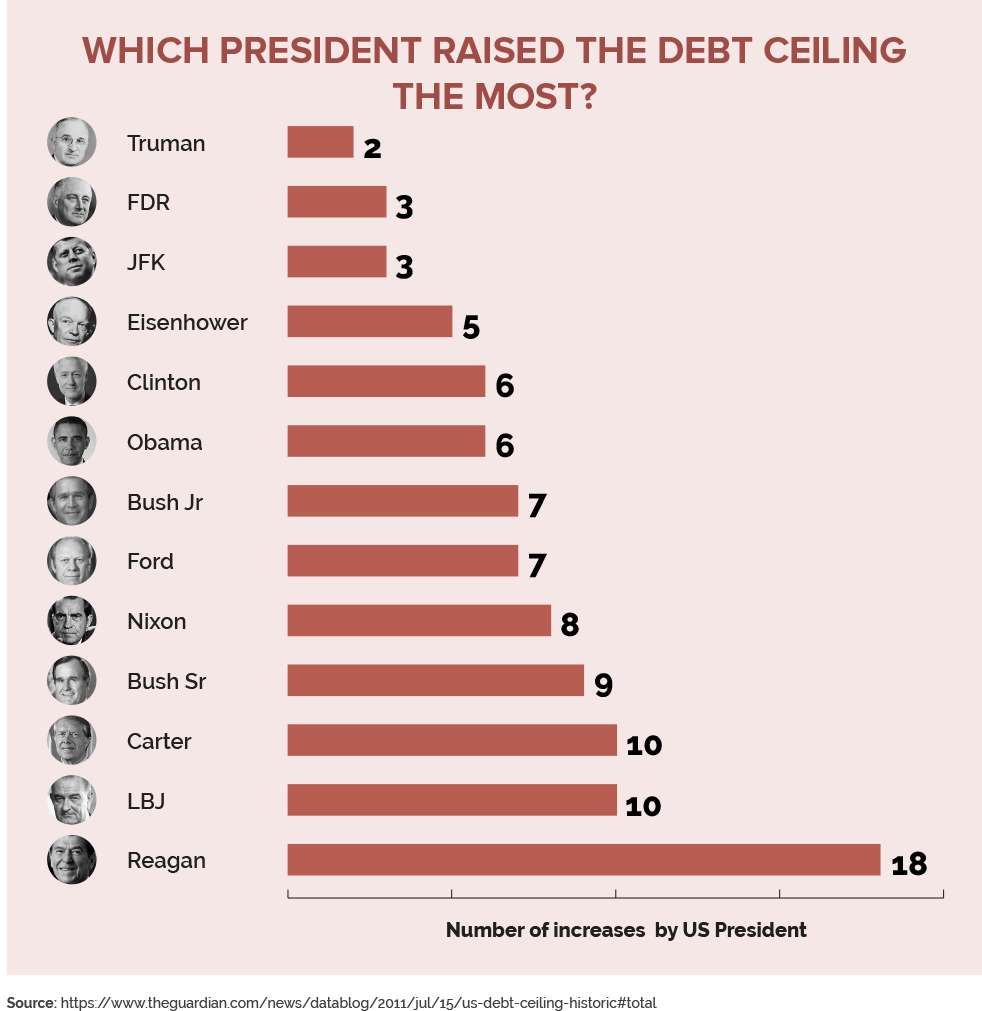 Who Owns The Majority Of The Us Debt Updated In 2022 ️