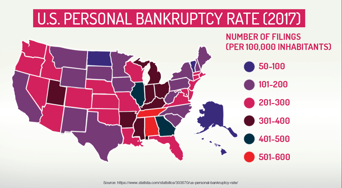 US Personal Bankruptcy Rate (2017)